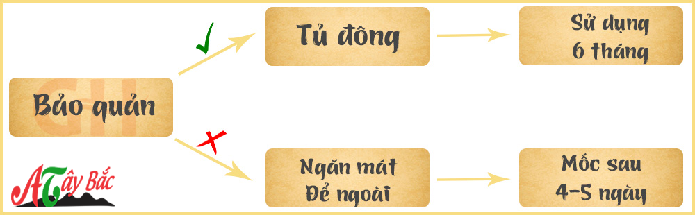 Cách bảo quản thị gác bếp Tây Bắc Tốt nhất